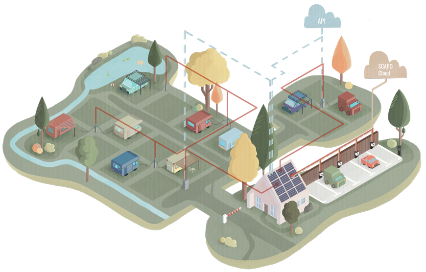 Strom- und Ladeinfrastruktur  auf Campingplätzen